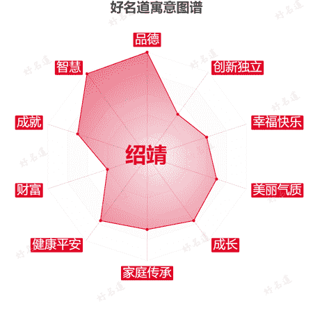 名字绍靖的寓意图谱