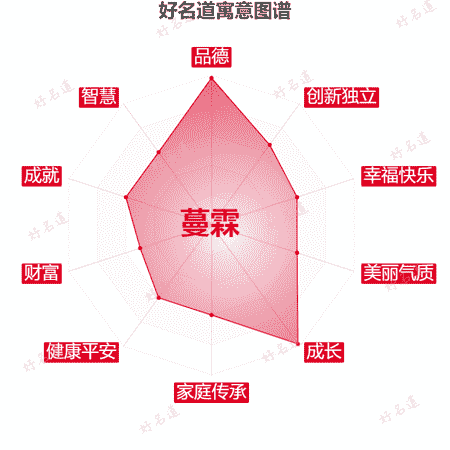 名字蔓霖的寓意图谱