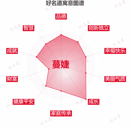 名字蔓婕的寓意图谱