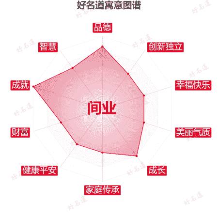 名字间业的寓意图谱