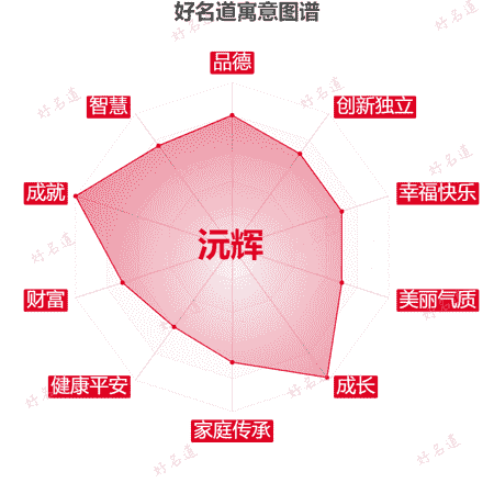 名字沅辉的寓意图谱