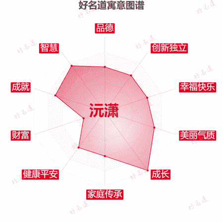 名字沅潇的寓意图谱