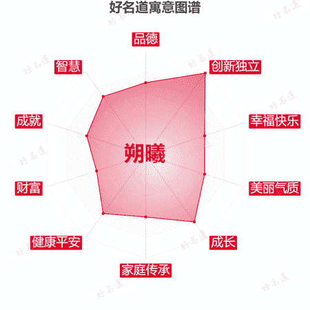 名字朔曦的寓意图谱