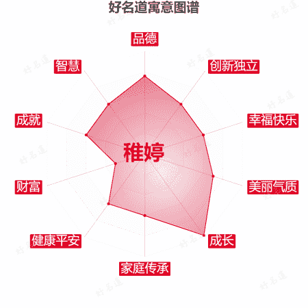 名字稚婷的寓意图谱