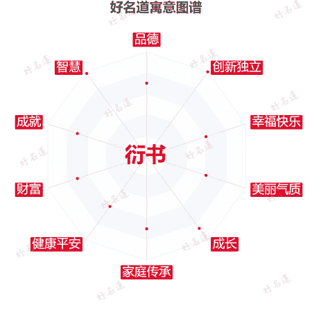 名字衍书的寓意图谱