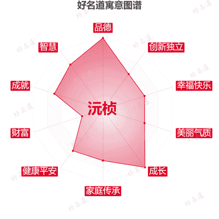 名字沅桢的寓意图谱