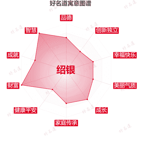 名字绍银的寓意图谱