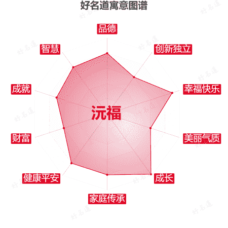 名字沅福的寓意图谱