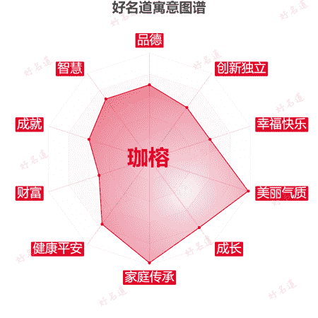 名字珈榕的寓意图谱