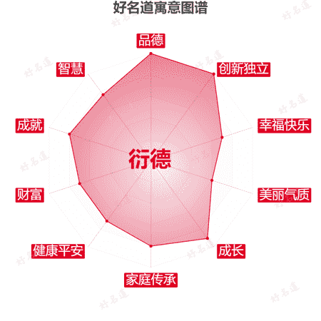 名字衍德的寓意图谱