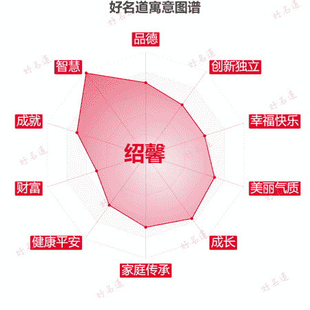 名字绍馨的寓意图谱