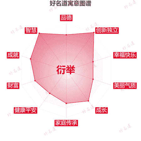 名字衍举的寓意图谱