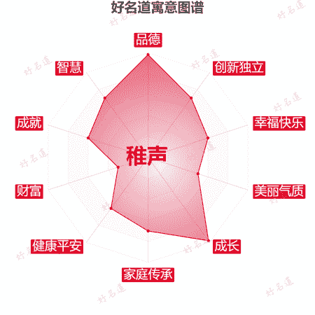 名字稚声的寓意图谱