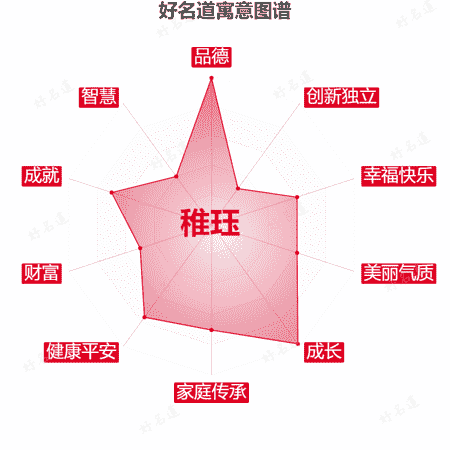 名字稚珏的寓意图谱