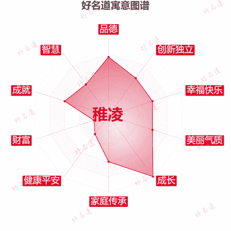 名字稚凌的寓意图谱