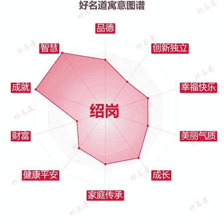 名字绍岗的寓意图谱