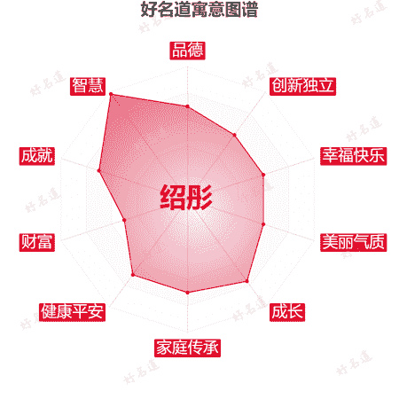 名字绍彤的寓意图谱