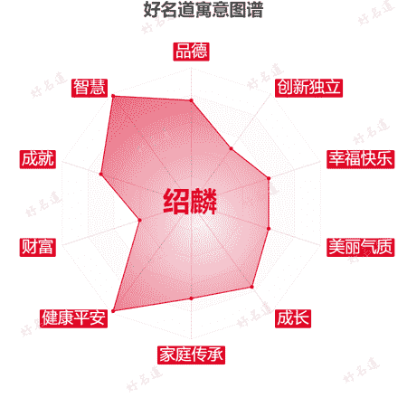 名字绍麟的寓意图谱