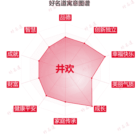 名字井欢的寓意图谱