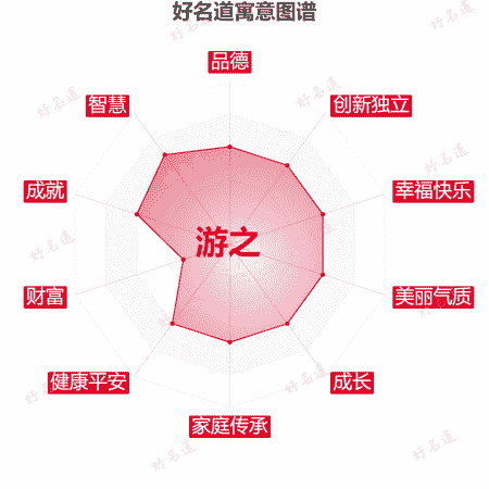 名字游之的寓意图谱