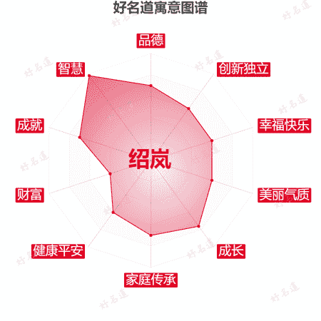 名字绍岚的寓意图谱