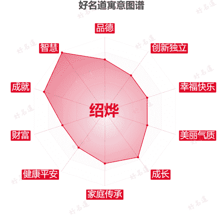 名字绍烨的寓意图谱