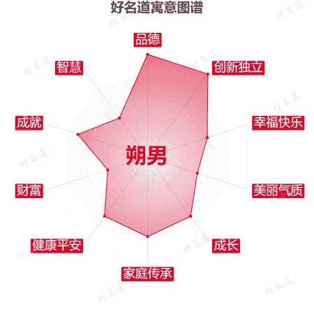 名字朔男的寓意图谱