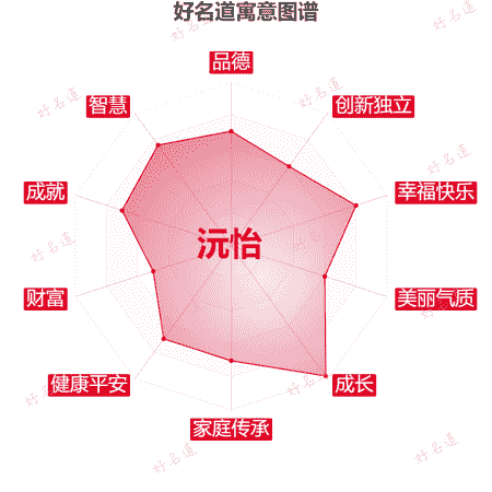 名字沅怡的寓意图谱