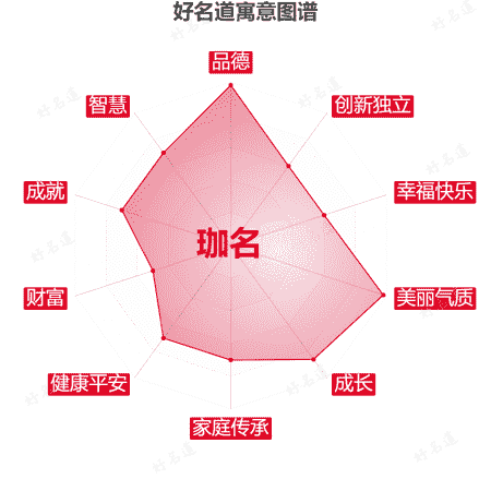 名字珈名的寓意图谱