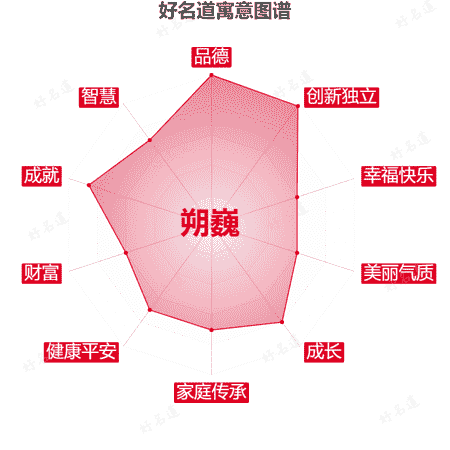 名字朔巍的寓意图谱