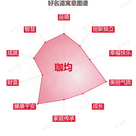 名字珈均的寓意图谱