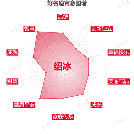 名字绍冰的寓意图谱