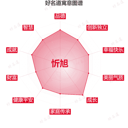 名字忻旭的寓意图谱