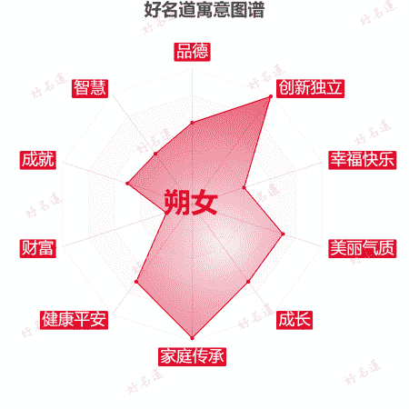 名字朔女的寓意图谱