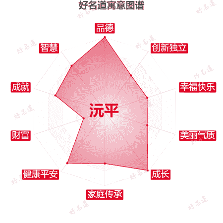 名字沅平的寓意图谱