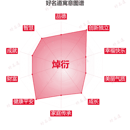 名字焯衍的寓意图谱