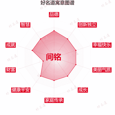 名字间铭的寓意图谱