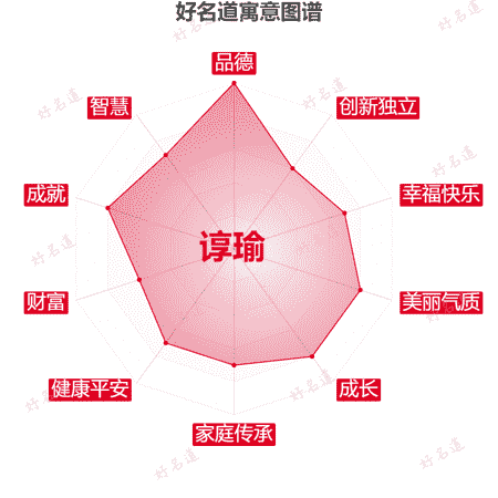 名字谆瑜的寓意图谱