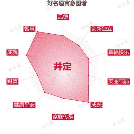 名字井定的寓意图谱