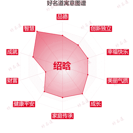 名字绍晗的寓意图谱