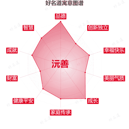 名字沅善的寓意图谱