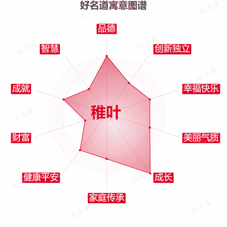 名字稚叶的寓意图谱