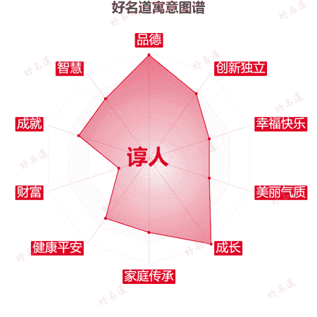 名字谆人的寓意图谱