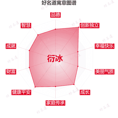 名字衍冰的寓意图谱