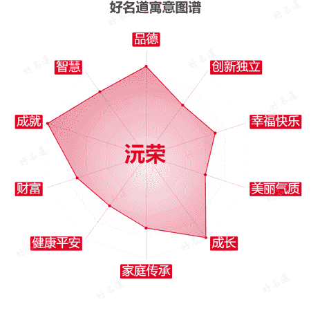 名字沅荣的寓意图谱