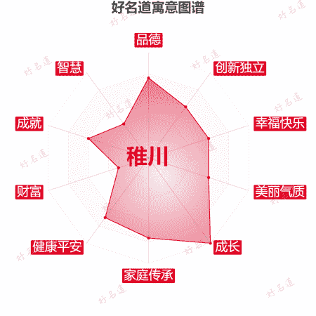 名字稚川的寓意图谱