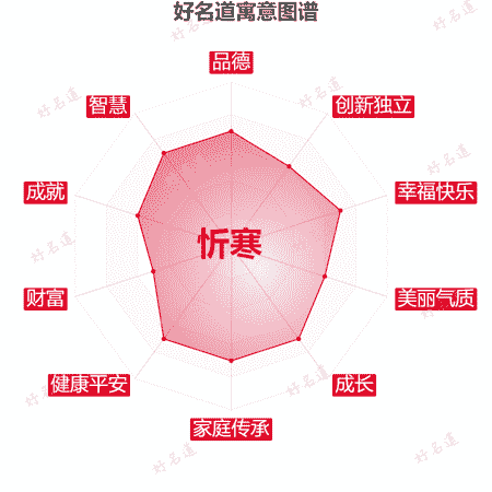 名字忻寒的寓意图谱