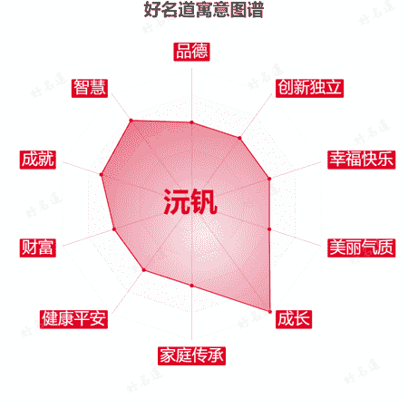 名字沅钒的寓意图谱