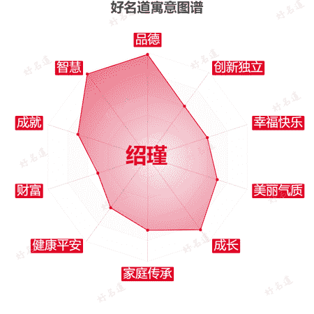 名字绍瑾的寓意图谱