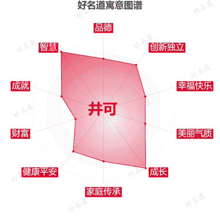 名字井可的寓意图谱